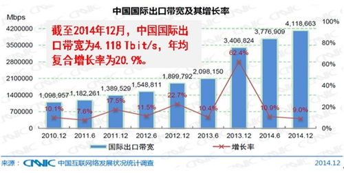 光模塊測試 網(wǎng)絡(luò)技術(shù)開發(fā)中的關(guān)鍵環(huán)節(jié)與最新進(jìn)展