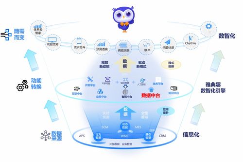 星環科技與鼎捷軟件強強聯手，共建數智制造新引擎